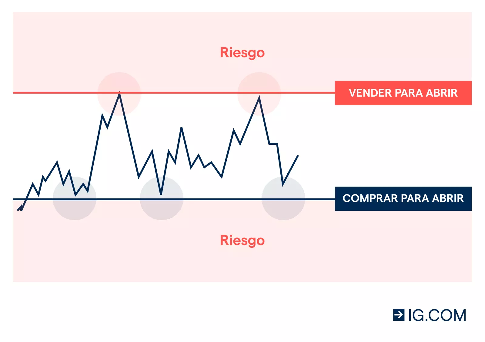 trading rango forex